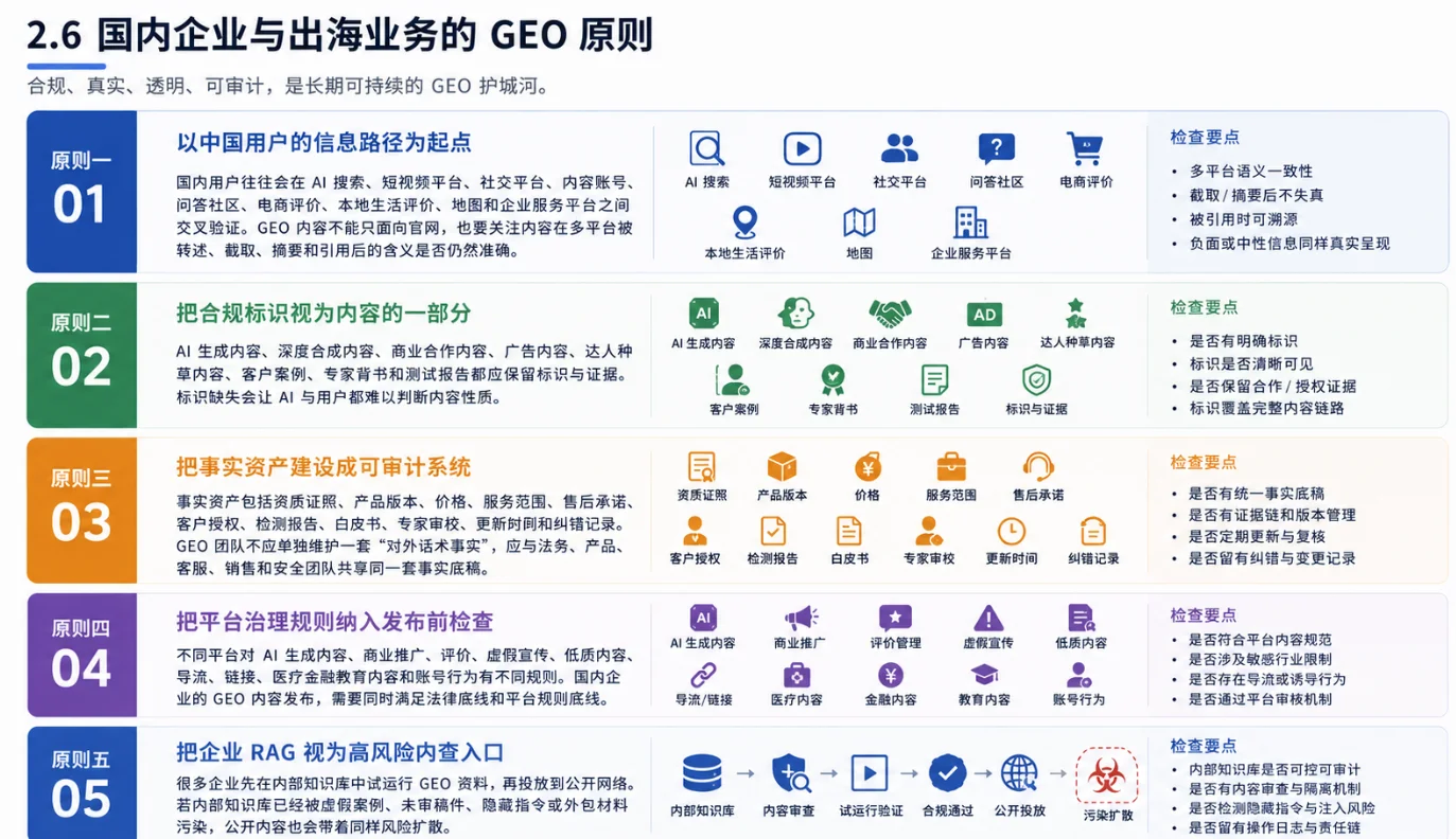 国内企业与出海业务的GEO原则